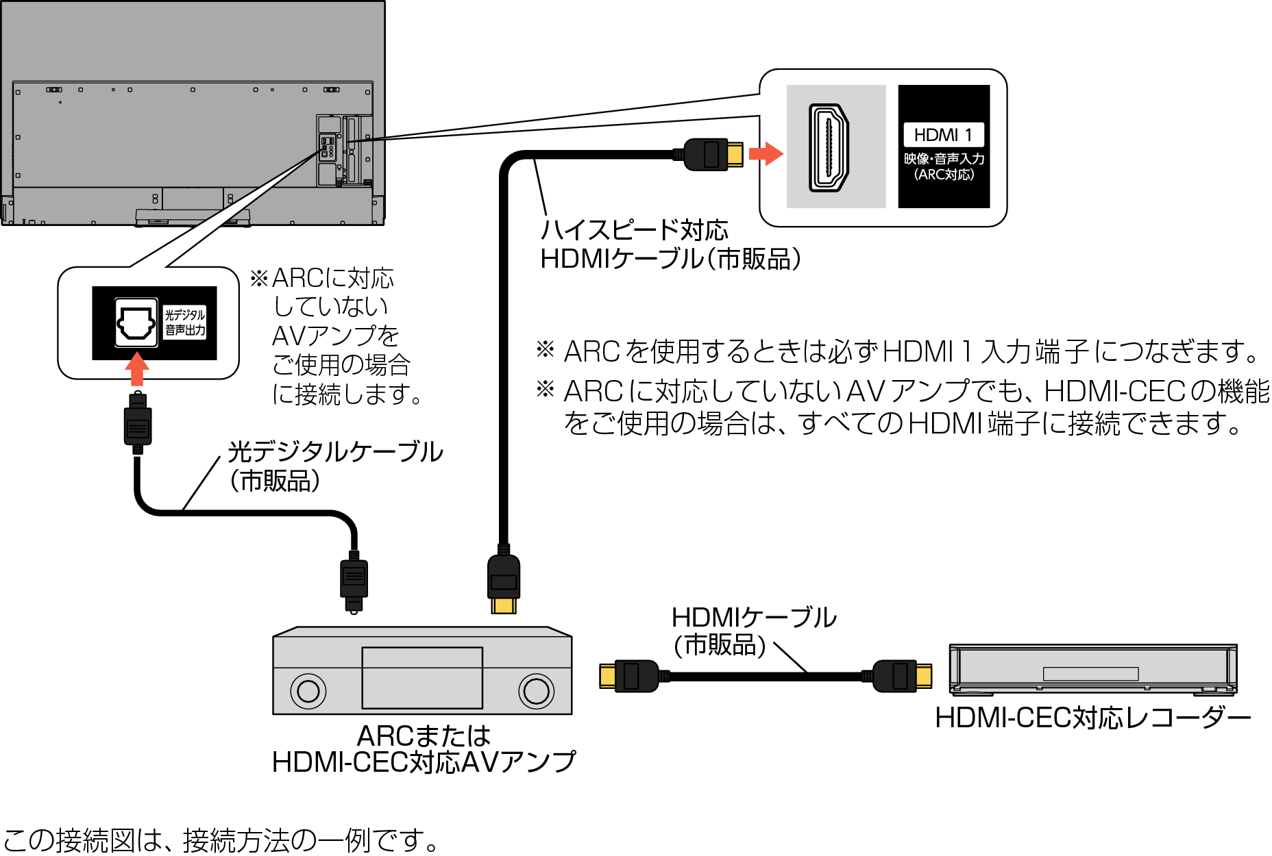 Connect_ARC amp_7010